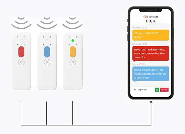 An image of Speaksee